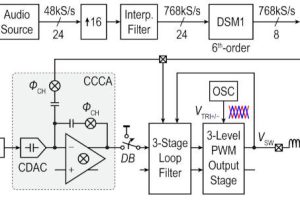 ISSCC2023 paper3.1 classD audio block