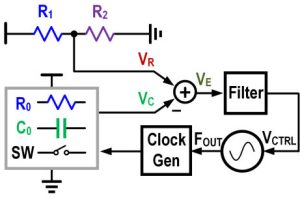 SSCC 2023 paper3.4 RC oscillator blockck