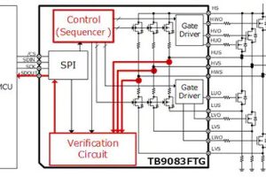 Toshiba-gate-driver-ic-for-automotive-three-phase-brushless-motors-300x200.jpg