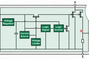 Cambridge Gan Devices block