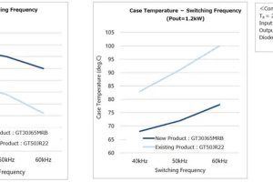 Toshiba GT30J65MRB igbt efficiency