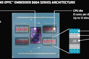 AMD EPYC Embedded_9004_block