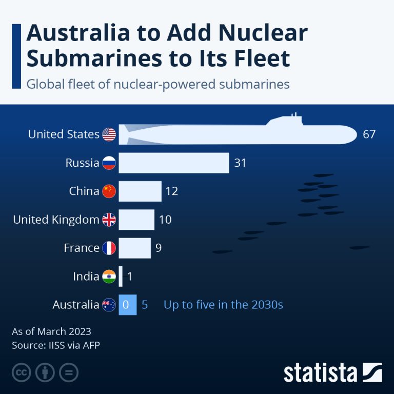 West’s Nuclear Sub Fleets Growing