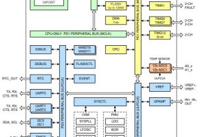 TI MSPM0G110x cortexM0+ mcu block