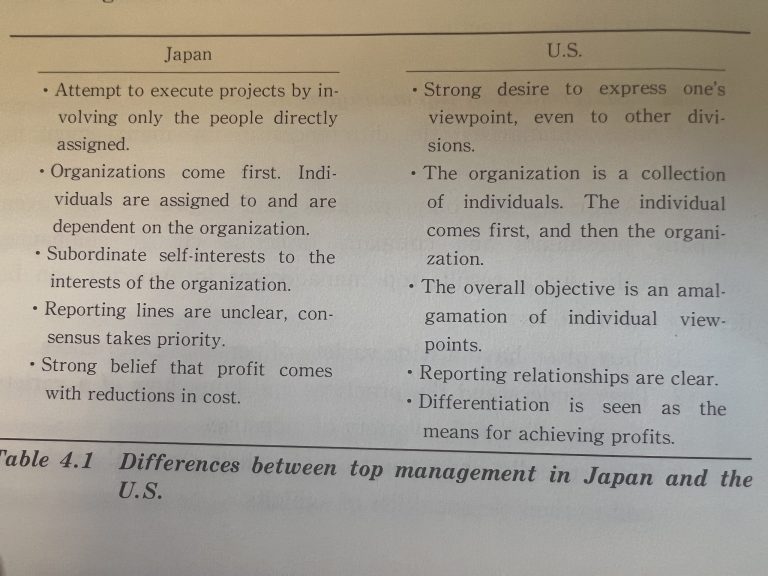 The Differences Between US and Japanese Top Management