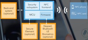 NXP PN7642 secure NFC MCU app