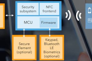 NXP PN7642 secure NFC MCU app