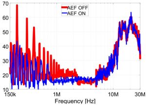 TI active EMC filter response graph