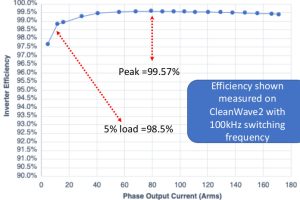 Pre-Switch efficiency curve 2023