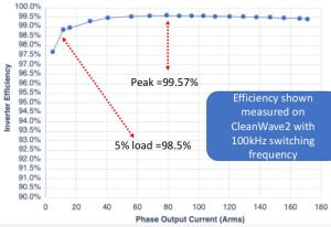 Pre-Switch efficiency curve 2023
