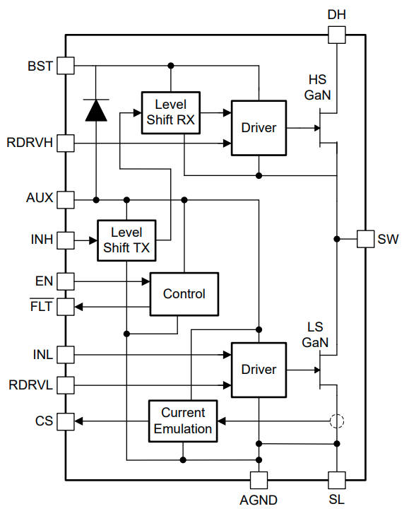 APEC: 650V GaN half bridge power stage for