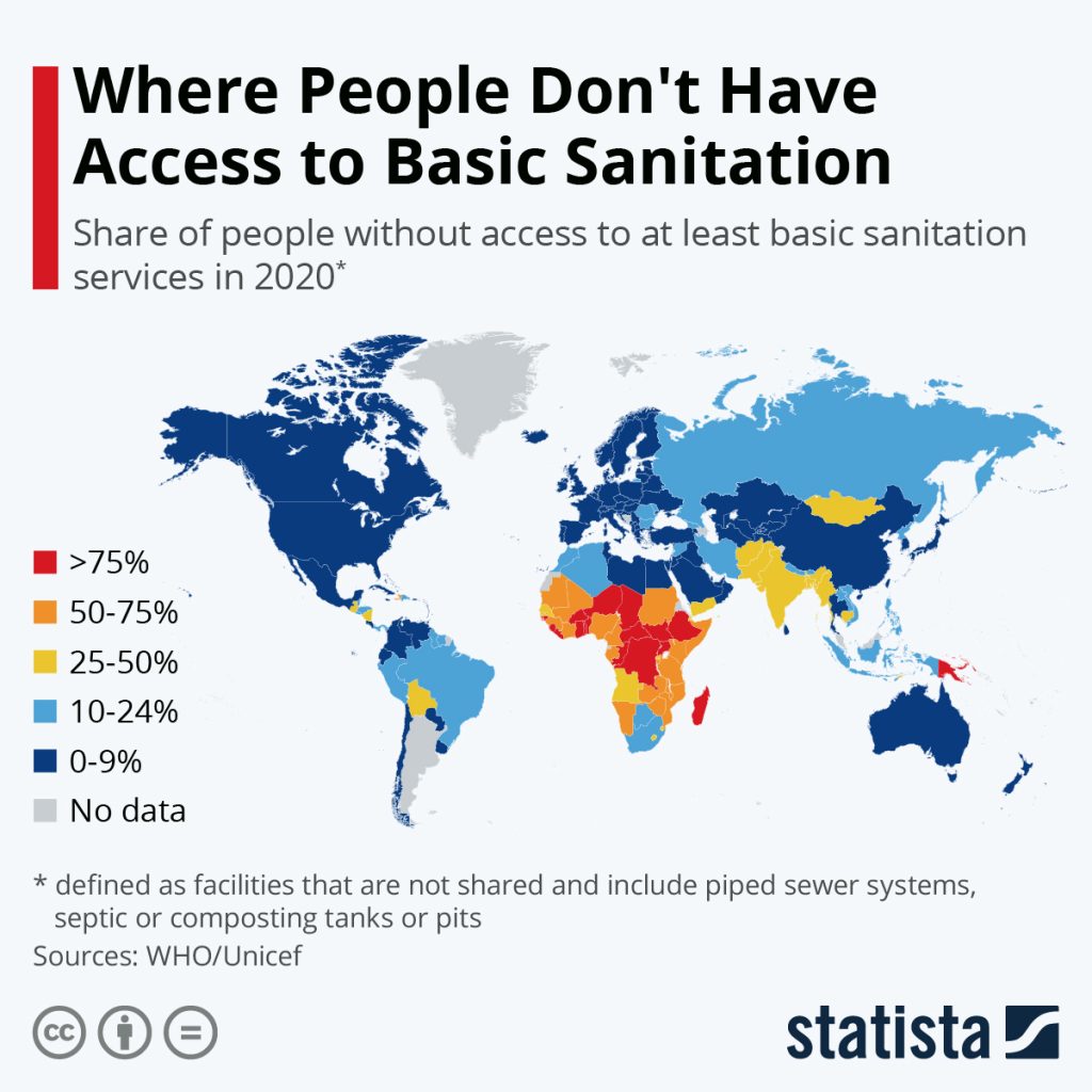 Countries Which Lack Basic Sanitation,