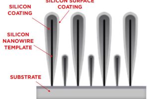 Amprius silicon anode lithoum ion diag