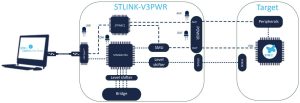 Блок СТМ STLINK-V3PWR