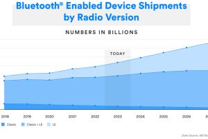 Bluetooth-device-shipments-by-radio-300x200.jpg