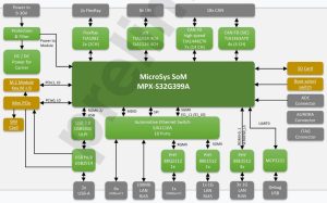 MicroSys SBC-S32G399A