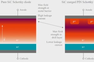 Nexperia merged PIN Schotky SiC diode