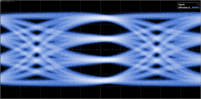 Marvell demo-es 3nm interconnect ICs