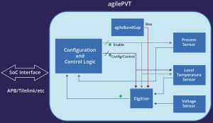 AgilePVT block