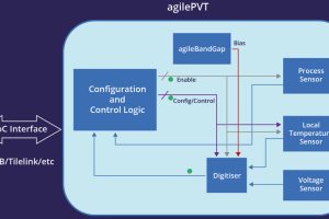 AgilePVT block