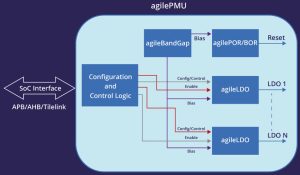 AgilePMU блок