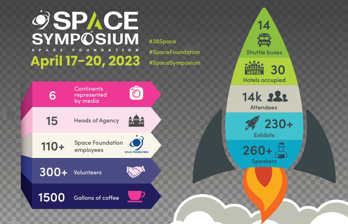 Space Symposium Infographic 2023 