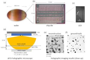 SMART SiLED and holographic microscope 1