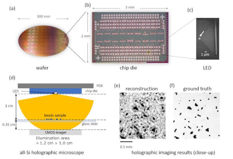 Smallest holographic microscope needs smallest silicon LED ever