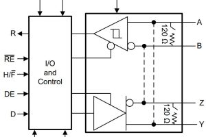 TI THVD1424 RS485 block
