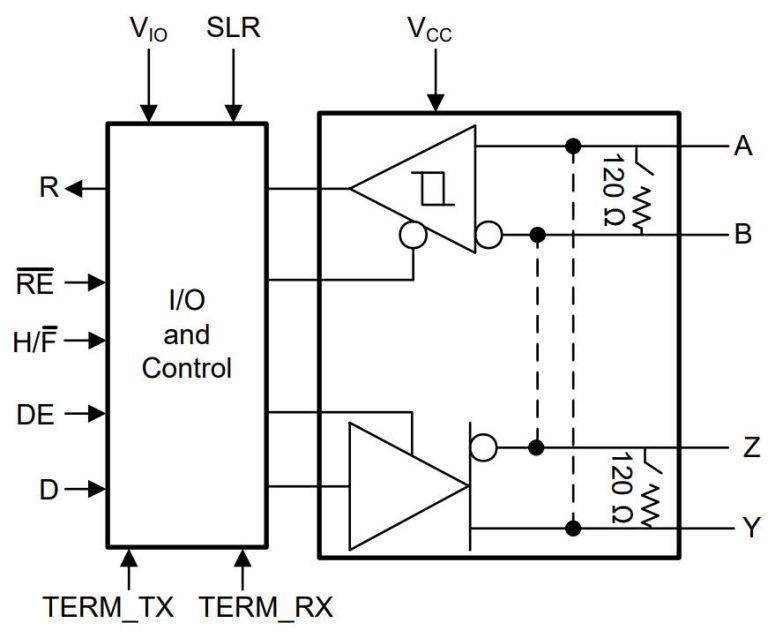 Pin-programmable Rs-485 Transceiver Suits Many Applications