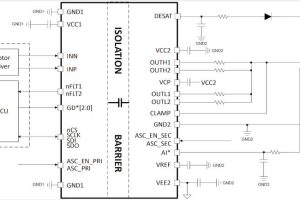 TI UCC5880-Q1 auto gate driver