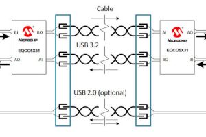 Microchip EQCO5X31 cable extender app