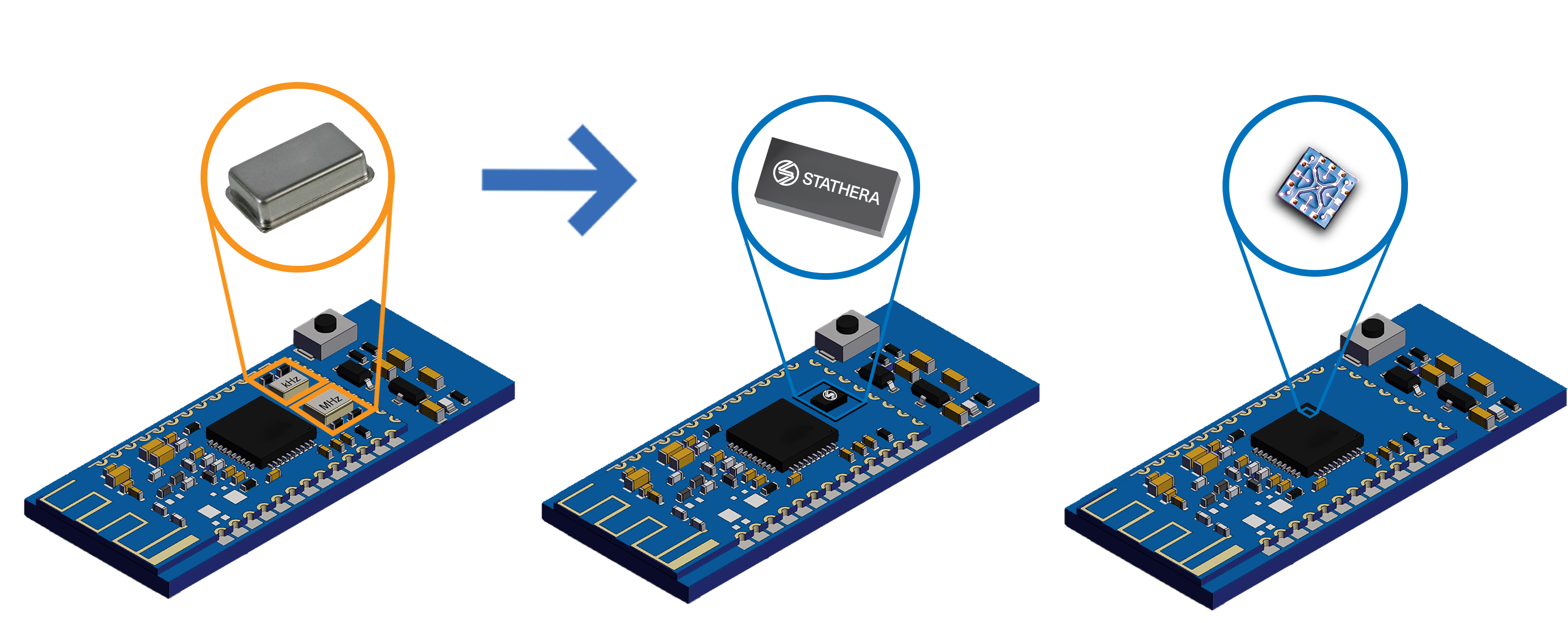 Stathera raises m Series A