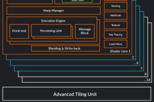 Arm_Immortalis-G720_block_diagram