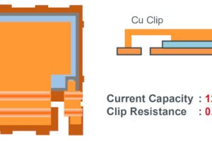 Rohm mosfet copper clip construction