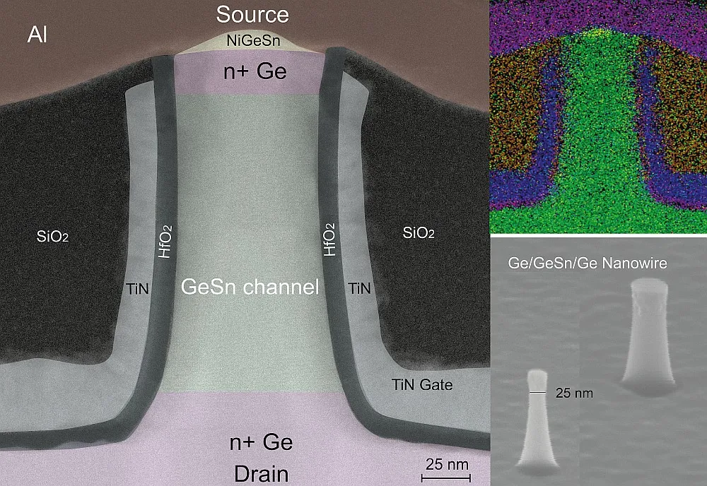 Electron mobility faster in GeSn than in Si or Ge - Vimarsana News