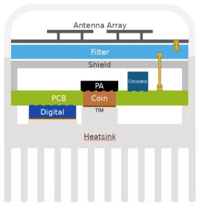 NXP bottom cooled rf