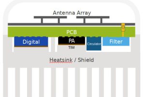 NXP top cooled rf