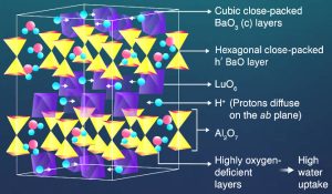 TokyoTech Ba2LuAlO5 fuel cell proton conductor
