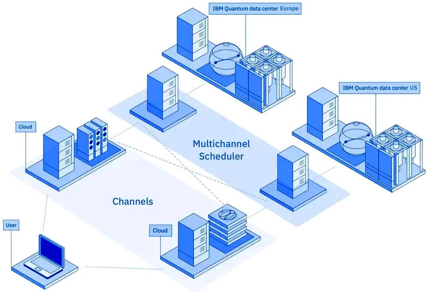 IBM plans European quantum data centre