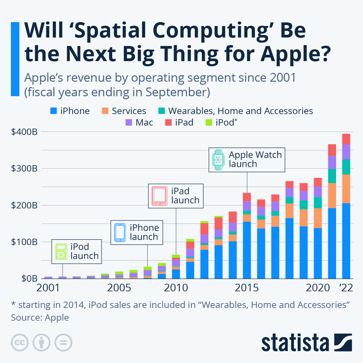 To Spatial Computing