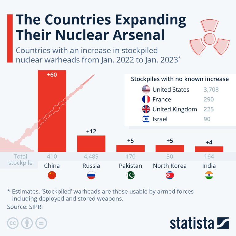 Nuclear Expansion