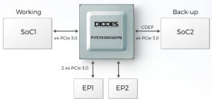 Diodes automotive PCIe switch