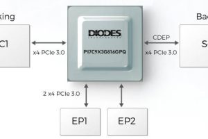 Diodes automotive PCIe switch