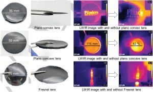 Image provided by Flinders polymer infra red lens Sam-Tonkin