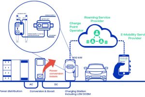 LEM-DCBM-400-600 EV rapid charge meter