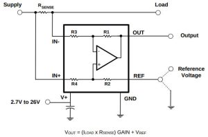 Diodes ZXCT21xQ precision current shunt monitor