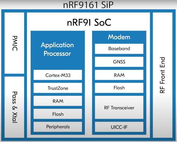 Single IC for cellular IoT and DECT NR+ includes RF front-end ⋆ ...