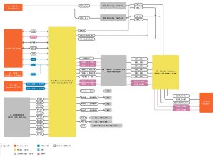 Arduino R4 WIFI block