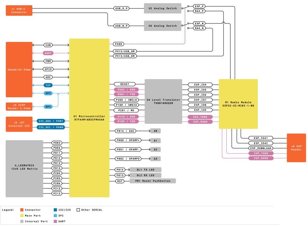 Arduino Uno R4 WiFi controls LED via Web